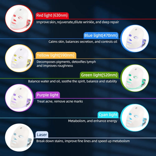 7-Color LED Photon wellness Rechargeable Facial Mask - Skin Rejuvenation & Beauty Device